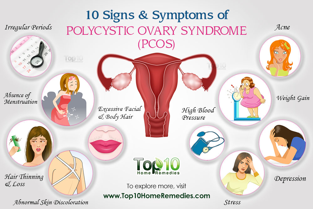 signs-and-symptoms-of-polycystic-ovary-syndrome-pcos-2